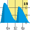 Omakstalia Point tide chart for Thursday, August 19, 2021