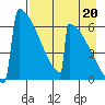 Omakstalia Point tide chart for Friday, August 20, 2021