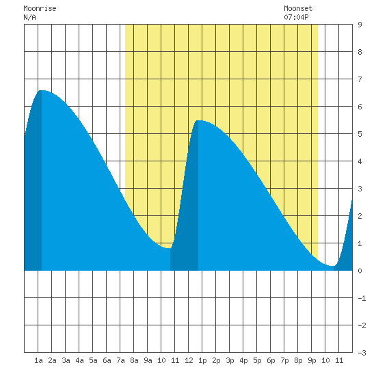 Omakstalia Point tide chart for Tuesday, August 31, 2021