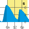 Omakstalia Point tide chart for Friday, August 6, 2021