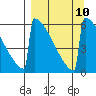 Omakstalia Point tide chart for Friday, September 10, 2021