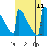 Omakstalia Point tide chart for Saturday, September 11, 2021