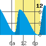 Omakstalia Point tide chart for Sunday, September 12, 2021
