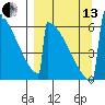 Omakstalia Point tide chart for Monday, September 13, 2021