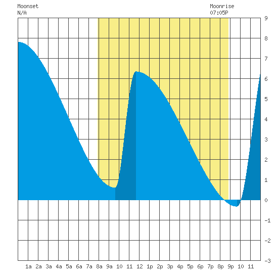 Omakstalia Point tide chart for Tuesday, September 14, 2021