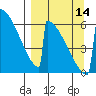 Omakstalia Point tide chart for Tuesday, September 14, 2021