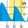 Omakstalia Point tide chart for Wednesday, September 15, 2021