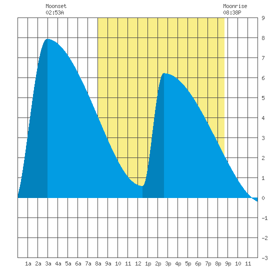 Omakstalia Point tide chart for Friday, September 17, 2021