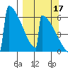 Omakstalia Point tide chart for Friday, September 17, 2021