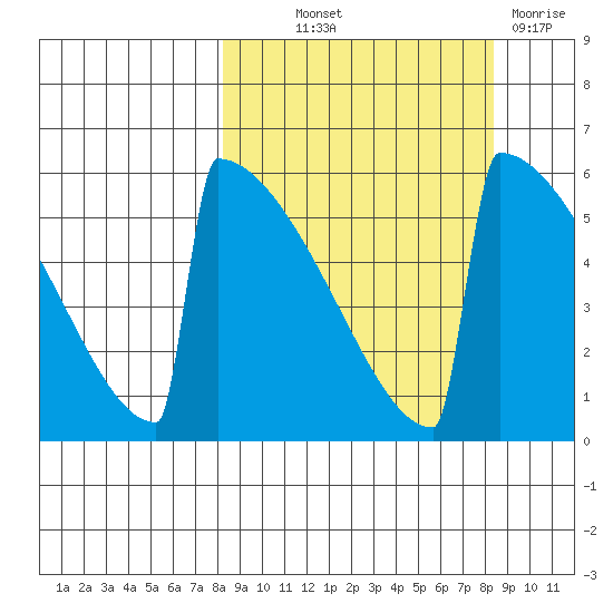 Omakstalia Point tide chart for Thursday, September 23, 2021