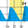Omakstalia Point tide chart for Friday, September 24, 2021