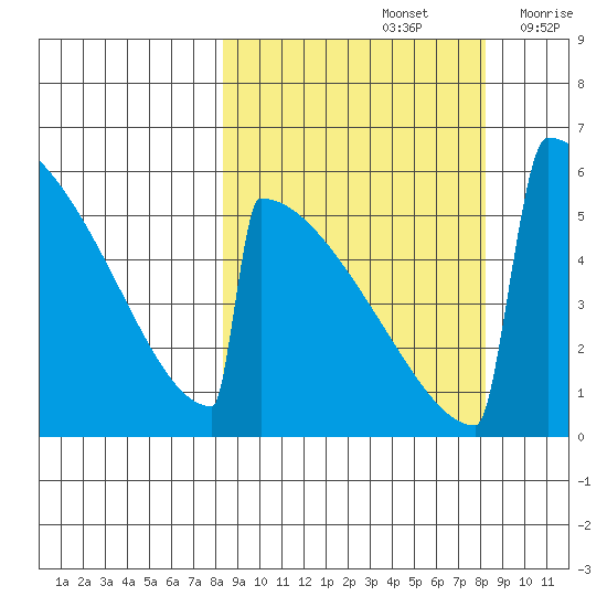 Omakstalia Point tide chart for Sunday, September 26, 2021