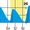 Omakstalia Point tide chart for Sunday, September 26, 2021