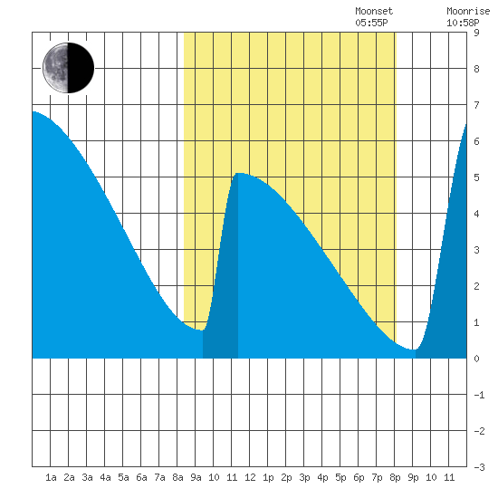 Omakstalia Point tide chart for Tuesday, September 28, 2021