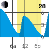 Omakstalia Point tide chart for Tuesday, September 28, 2021
