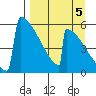 Omakstalia Point tide chart for Sunday, September 5, 2021