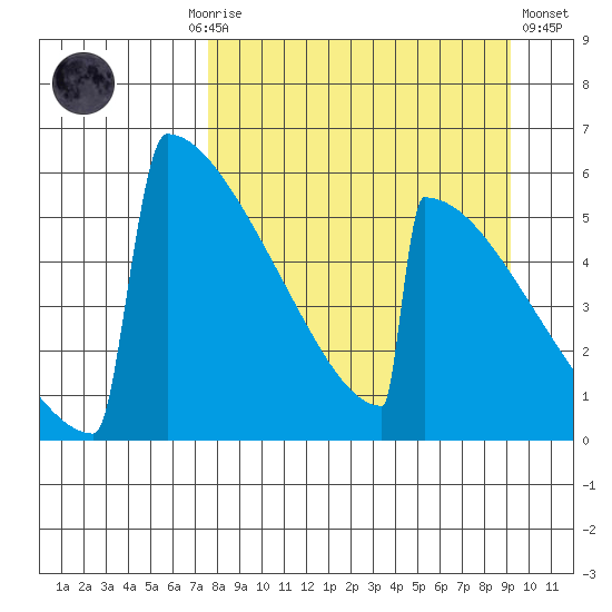 Omakstalia Point tide chart for Monday, September 6, 2021