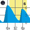 Omakstalia Point tide chart for Monday, September 6, 2021