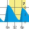 Omakstalia Point tide chart for Tuesday, September 7, 2021