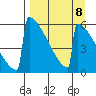 Omakstalia Point tide chart for Wednesday, September 8, 2021