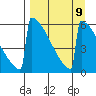 Omakstalia Point tide chart for Thursday, September 9, 2021