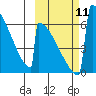 Omakstalia Point tide chart for Monday, October 11, 2021