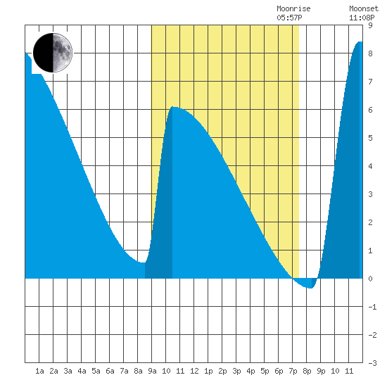 Omakstalia Point tide chart for Tuesday, October 12, 2021