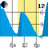 Omakstalia Point tide chart for Tuesday, October 12, 2021