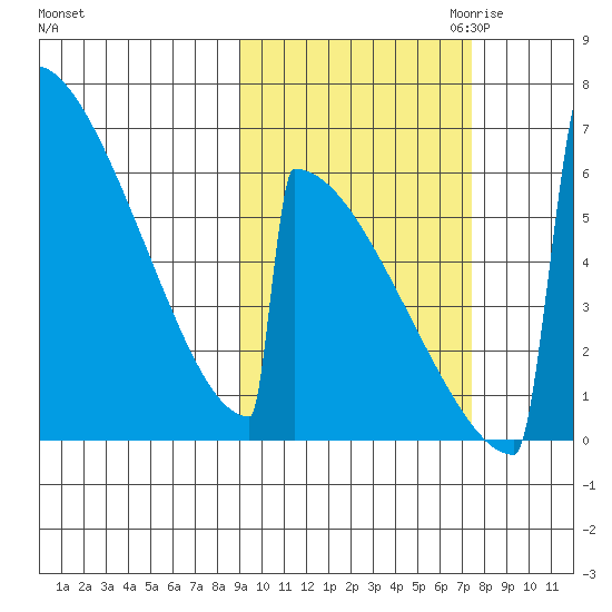 Omakstalia Point tide chart for Wednesday, October 13, 2021