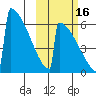Omakstalia Point tide chart for Saturday, October 16, 2021