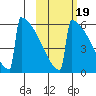 Omakstalia Point tide chart for Tuesday, October 19, 2021