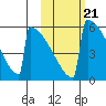 Omakstalia Point tide chart for Thursday, October 21, 2021