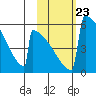 Omakstalia Point tide chart for Saturday, October 23, 2021