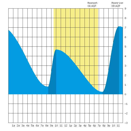 Omakstalia Point tide chart for Tuesday, October 26, 2021