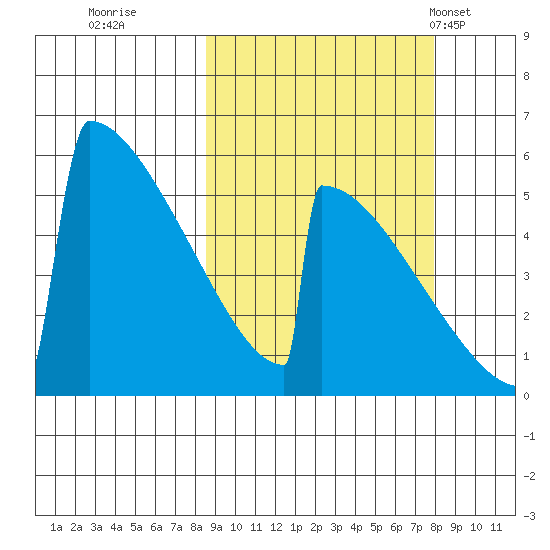 Omakstalia Point tide chart for Saturday, October 2, 2021