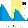 Omakstalia Point tide chart for Saturday, October 30, 2021