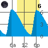 Omakstalia Point tide chart for Wednesday, October 6, 2021