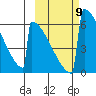 Omakstalia Point tide chart for Saturday, October 9, 2021