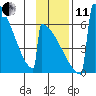 Omakstalia Point tide chart for Thursday, November 11, 2021