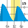 Omakstalia Point tide chart for Monday, November 15, 2021