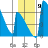 Omakstalia Point tide chart for Tuesday, November 9, 2021