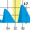Omakstalia Point tide chart for Friday, December 17, 2021