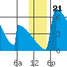 Omakstalia Point tide chart for Tuesday, December 21, 2021