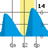 Omakstalia Point tide chart for Friday, January 14, 2022