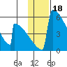 Omakstalia Point tide chart for Tuesday, January 18, 2022