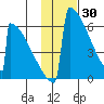 Omakstalia Point tide chart for Sunday, January 30, 2022