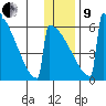 Omakstalia Point tide chart for Sunday, January 9, 2022