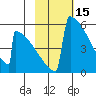 Omakstalia Point tide chart for Tuesday, February 15, 2022