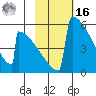 Omakstalia Point tide chart for Wednesday, February 16, 2022