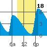 Omakstalia Point tide chart for Friday, February 18, 2022